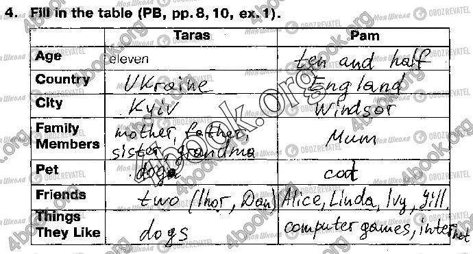 ГДЗ Англійська мова 5 клас сторінка Стр.4 (4)